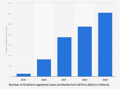 onlyfansfree|Free OnlyFans Accounts to Follow in January 2024